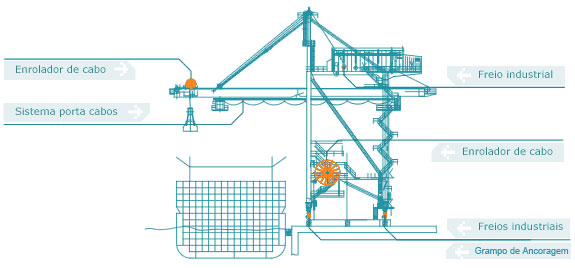 EMH | Soluções Tecnológicas e Inovadoras para movimentação de cargas