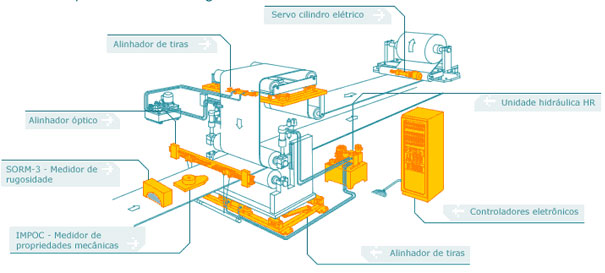 EMH | Soluções Tecnológicas e Inovadoras para movimentação de cargas