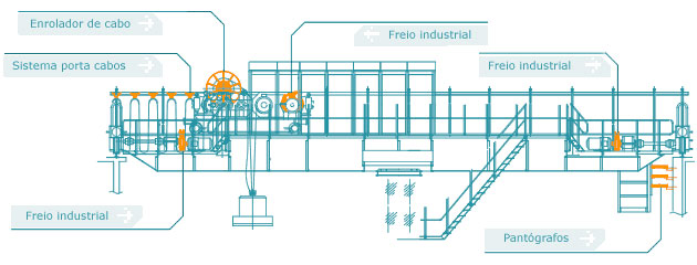 EMH | Soluções Tecnológicas e Inovadoras para movimentação de cargas