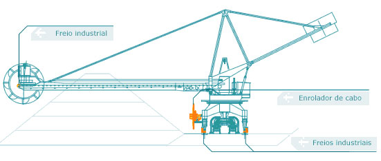 EMH | Soluções Tecnológicas e Inovadoras para movimentação de cargas