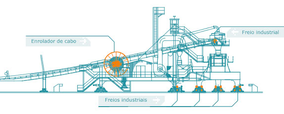 EMH | Soluções Tecnológicas e Inovadoras para movimentação de cargas